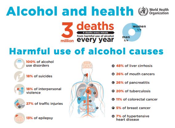 Alcoholism Treatment, Symptoms, Causes, Facts, Risks & rehab detox therapies