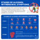 Alcohol withdrawal symptoms start within 6 to 12 hours after your last drink and can last anywhere from several days to several weeks. Mild symptoms may resolve within several days, while more severe symptoms, such as delirium tremens, can last up to several weeks. It is important to seek medical assistance during alcohol withdrawal to ensure your safety.