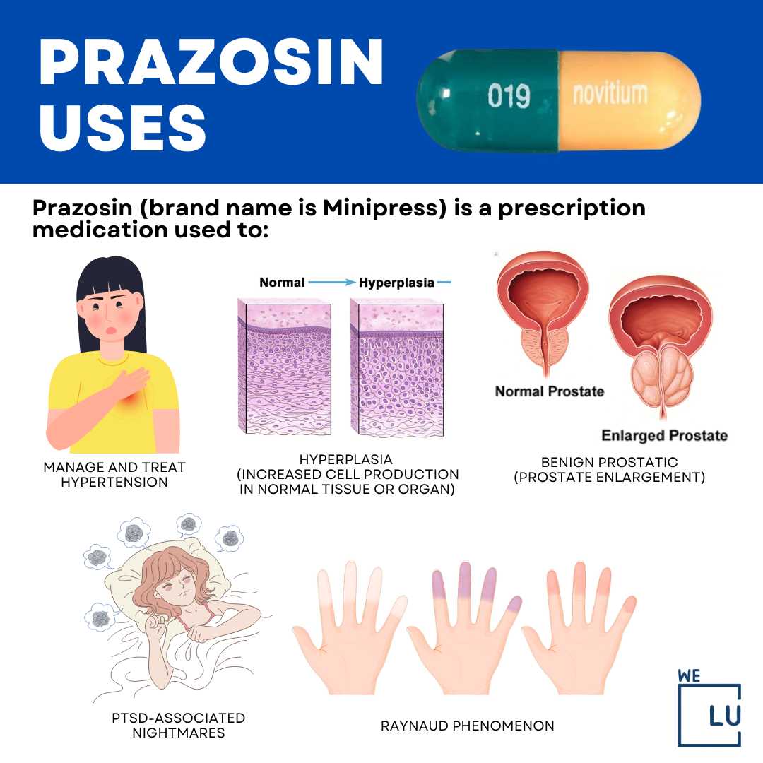 Prazosin: Uses, Safety, and PTSD Treatment Support