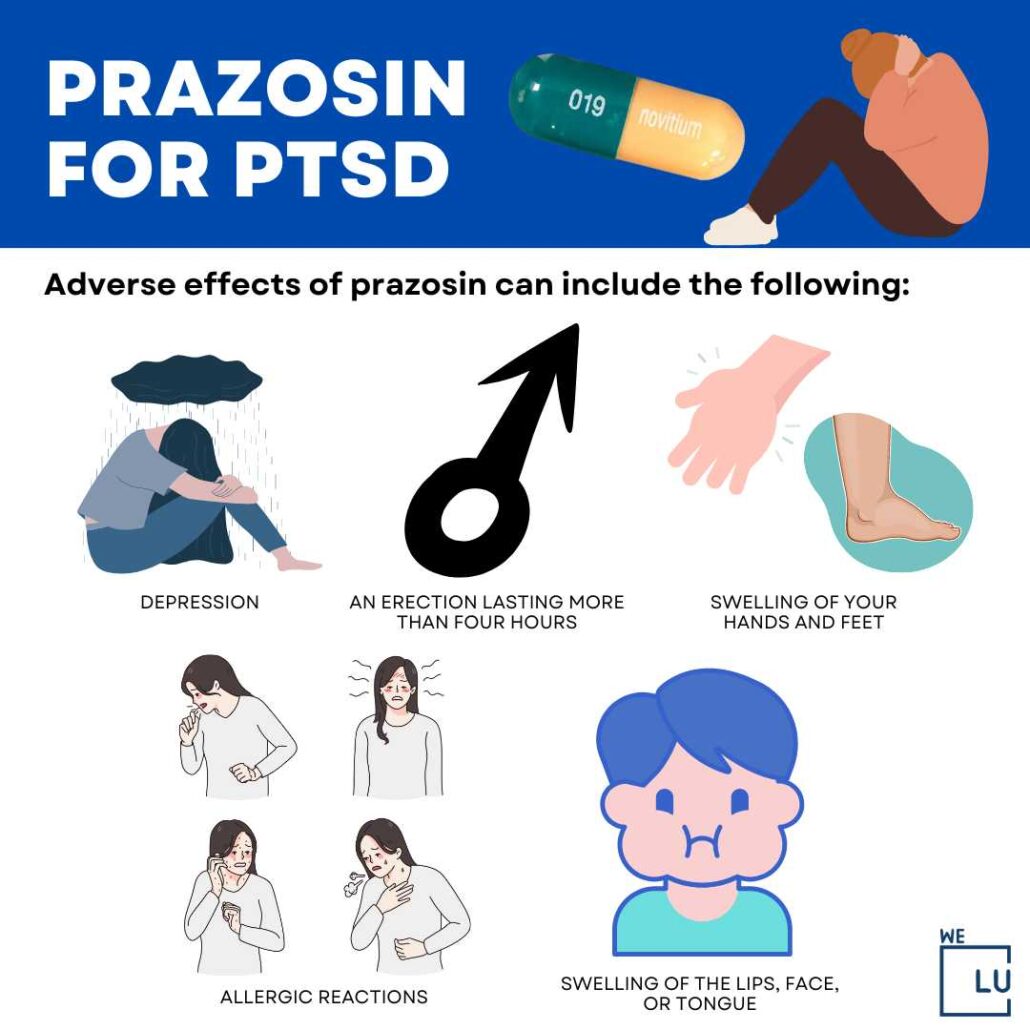 Prazosin for PTSD
