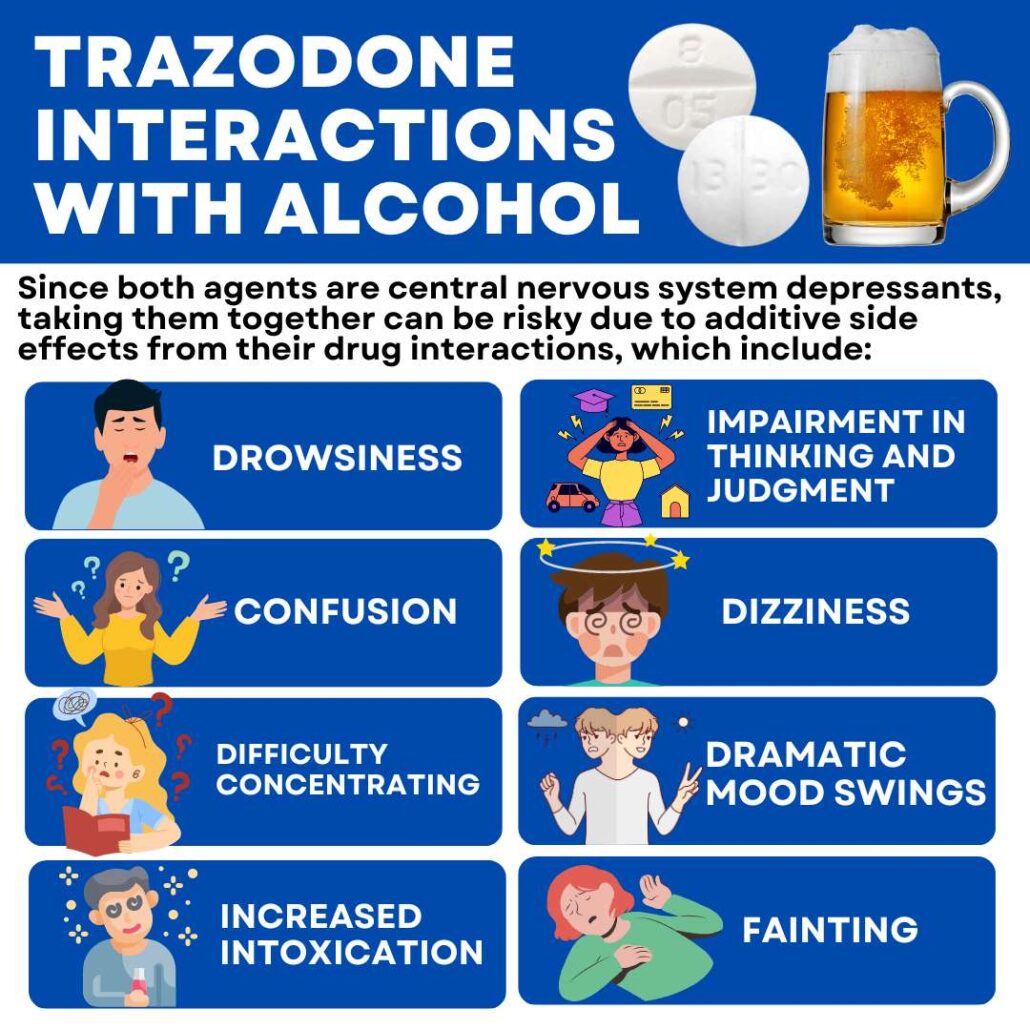 Trazodone and Alcohol