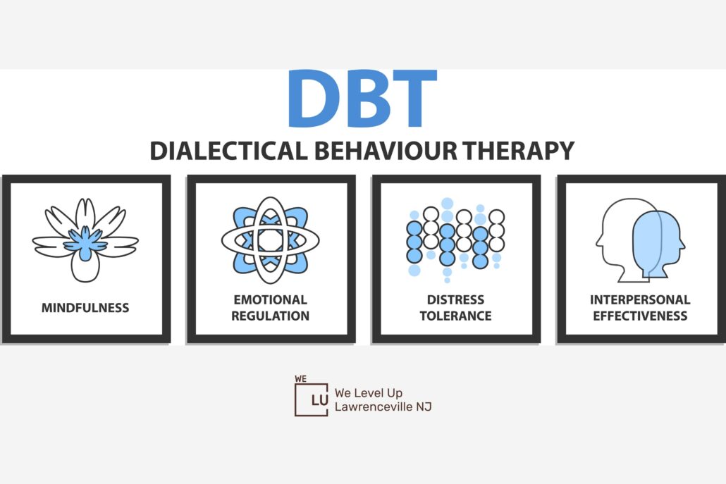 Dialectical Behavior Therapy graphic